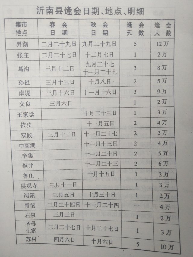 临沂市赶大集时间表及赶会时刻表