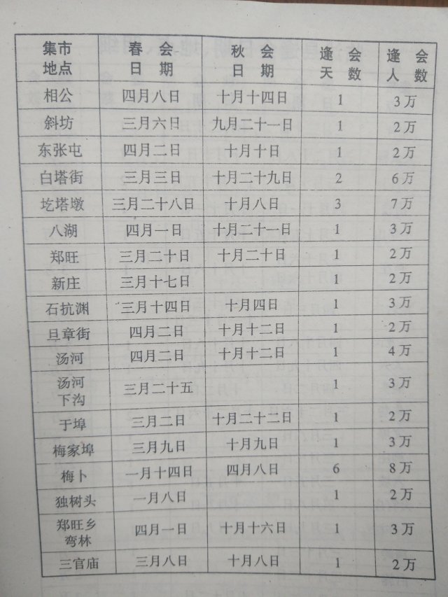 临沂市赶大集时间表及赶会时刻表