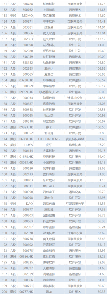 上市的家具公司排行榜_2021年三季度中国家居用品行业A股上市企业营收排行榜(附热榜TOP...