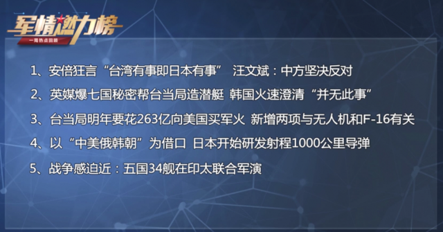 解读七成美国民众担忧中美开战,美媒炒作中印边境局势恐先于台海失控