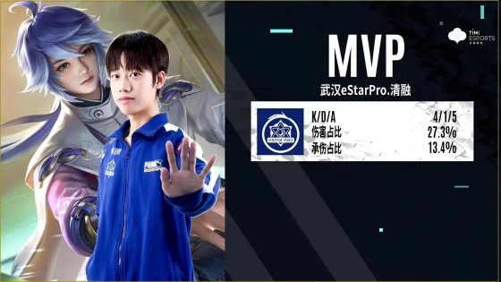 kpl:大乔体系步步紧逼,武汉estar战胜佛山gk强势进入胜者组决赛