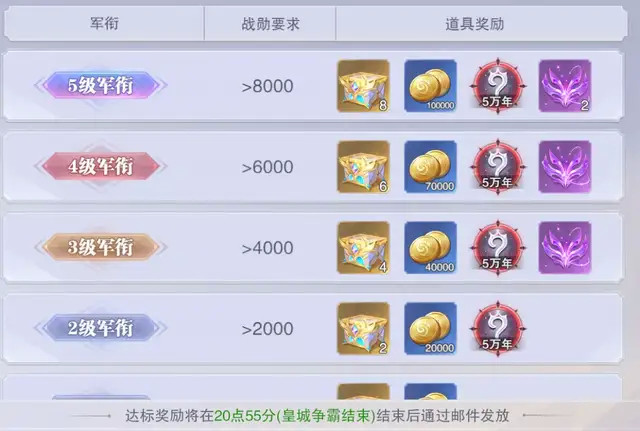 斗罗大陆武魂觉醒最强阵容|【优秀玩家指南】最新版战力提升与阵容搭配