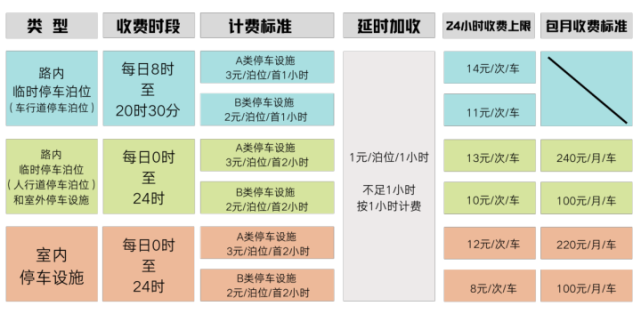 關注眉山智慧停車收費了您的疑問請看這裡