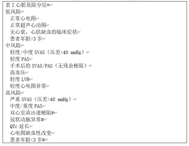 "爱儿小醉"点评:威廉姆斯综合征虽然罕见,但是猝死的风险高,且许多与