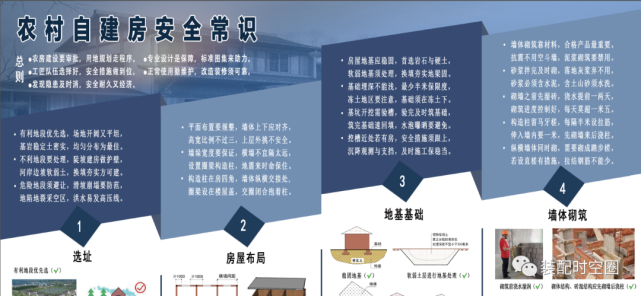 我部组织编制了"农村自建房安全常识"一张图,供各地在宣传工作中