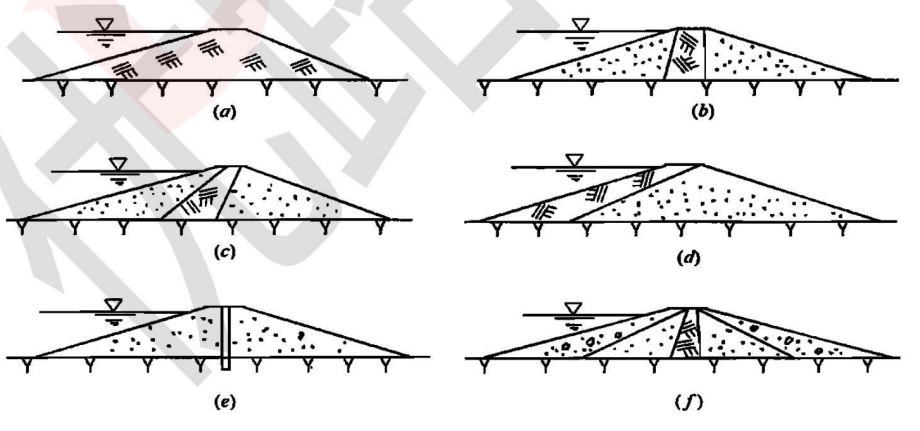 黏土斜牆壩:防滲體在上游部位且傾 斜的壩稱為,是高,中壩中最常用的壩