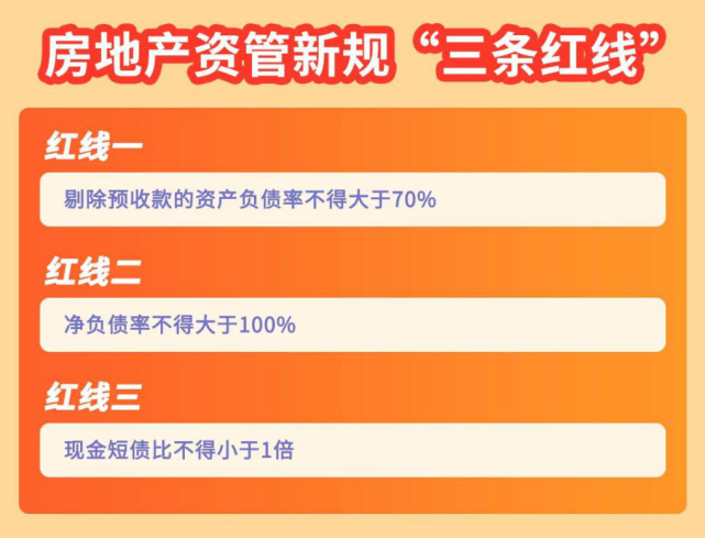 房地产洗牌加速这个三道红线下的优等生凭什么c位破圈
