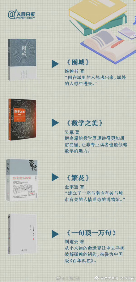 轉存書單別錯過這些高校圖書館上榜好書