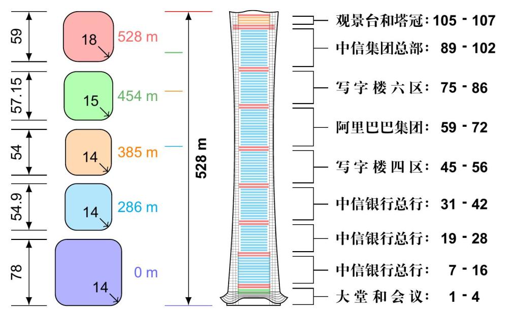 中国尊大厦 平面图图片