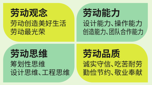 落实劳动教育怎么做省教研室提出中小学劳动课程实施建议