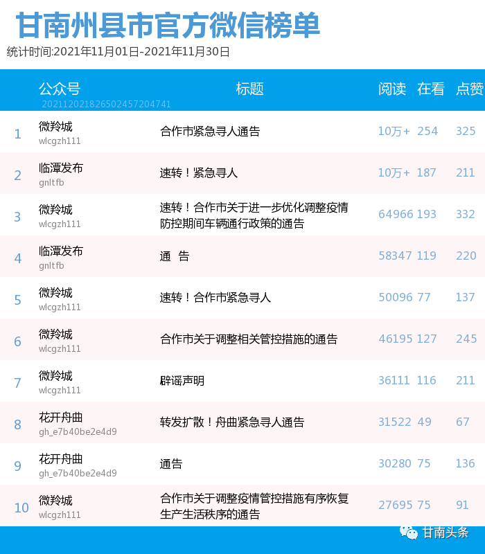 泡妞微信公众号排行榜_甘肃司法行政系统5月排行榜
