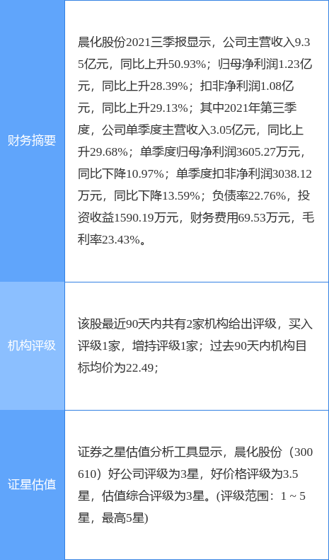 晨化股份最新公告：股东及其一致行动人拟减持不超1.99％公司股份_腾讯新闻