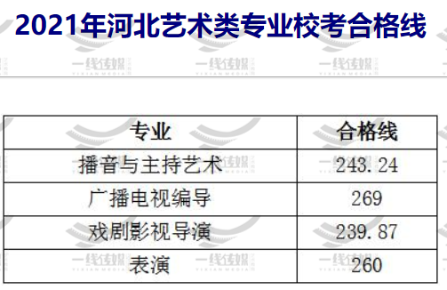 閩江高等專科學校錄取_寧波技師學院分數錄取_閩江學院錄取分數線