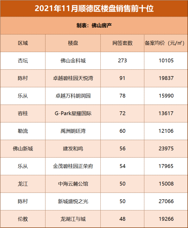 中指院預測2022年房價漲!佛山多盤宣佈收回折扣