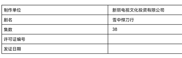 《古董局中局》评分跌至6.4分，超2万人打3星：这一届观众太严格公考总分多少分可以进入面试