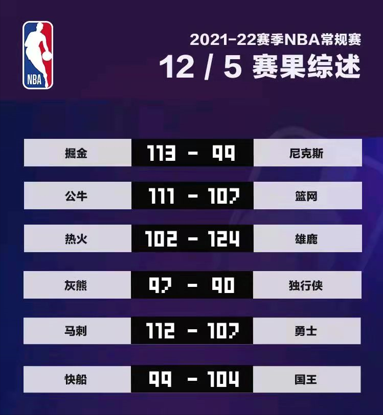 nba NBA晚报：詹皇观战布朗尼比赛，黄蜂召回5名球员，比卢无意总经理