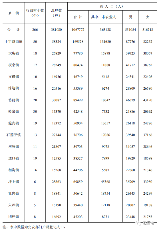 莒南两年人口变化你会发现