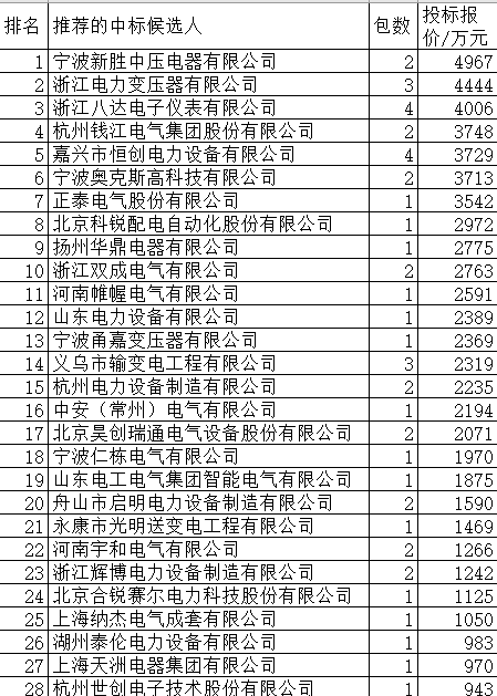 扬州电子供应商