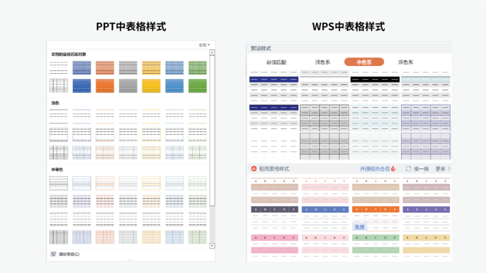 职场办公ppt里面的表格快速统一样式