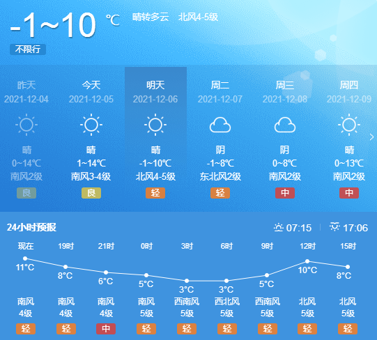 濮陽明日天氣