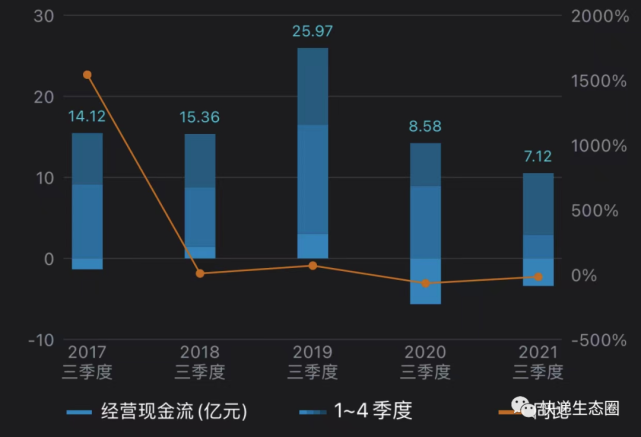 快遞生態圈主要目標群:(投資人 私募基金 券商機構 各地方政府決策者