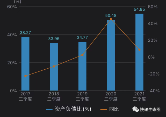 快遞生態圈主要目標群:(投資人 私募基金 券商機構 各地方政府決策者