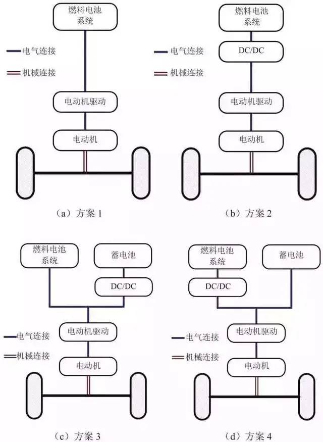燃料电池电动汽车匹配设计流程和方法