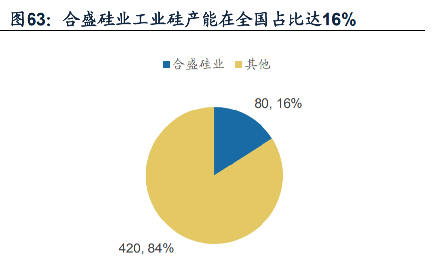 (五)強阿爾法之遠興能源:天然鹼成本優勢顯著,新鹼礦帶來新增量