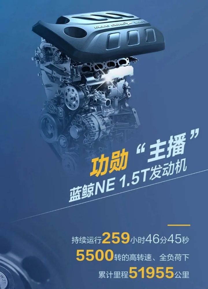 用赛场做考场,蓝鲸动力值得拥有