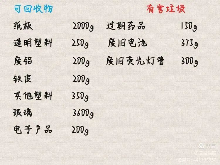 艾拉物聯資源回收不浪費變廢為寶我最行入富強裡小區舉辦垃圾回收兌換