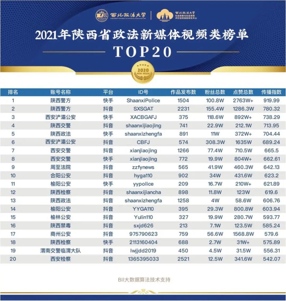 陕西网站优化排行 腾讯网