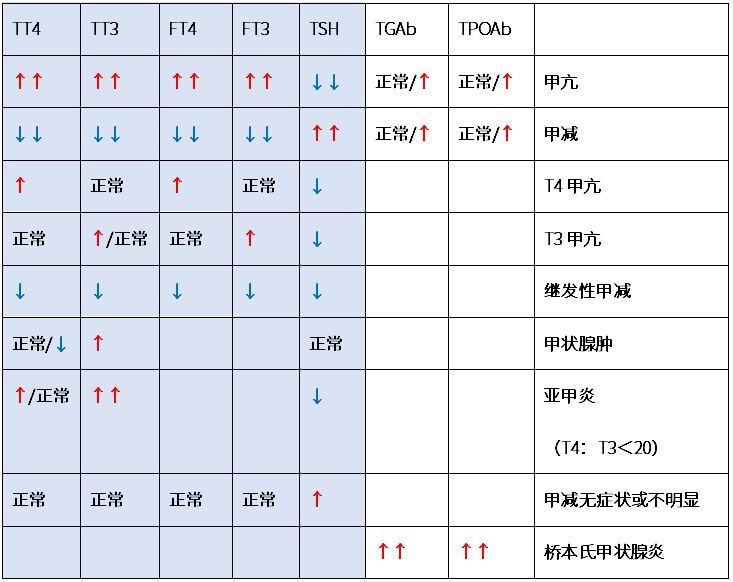 做试管婴儿前医生要求查甲功,甲状腺疾病是否影响生育?