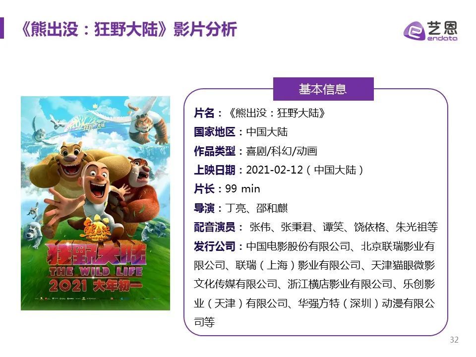 2015-2021年 动画电影类型研究