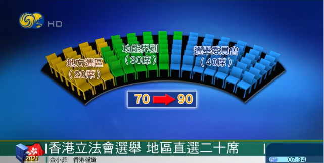 梁熙:"我们发觉现在买了房的人可以在还房贷的时候扣除个人所得税