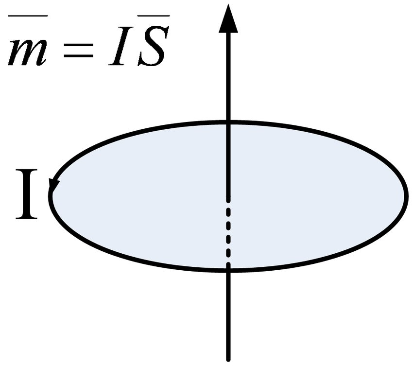 都可以看作有电荷绕着中心旋转,总体形成一个微小的环电流,即"分子环