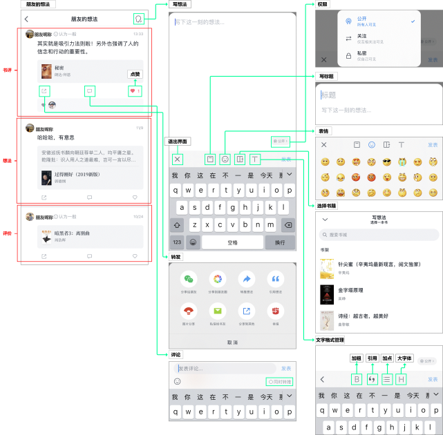 微信讀書app產品拆解|微信讀書|模塊|微信