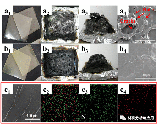 江南大学acsami环氧树脂石墨烯气凝胶复合材料用于高性能生物基阻燃多