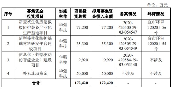 解密GIL龙头安靠智电：每卖100公里就增厚业绩近60亿元结婚男方需要准备什么