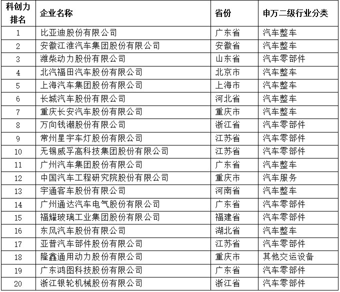 中国最大企业排行榜_广汇汽车连续五年荣登“中国上市公司百强排行榜”