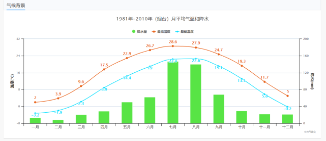 明天大雪节气烟台会下雪吗
