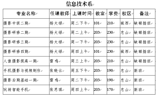 附课程表丨泸州老年大学2022春期班开始招生,快告诉爸妈