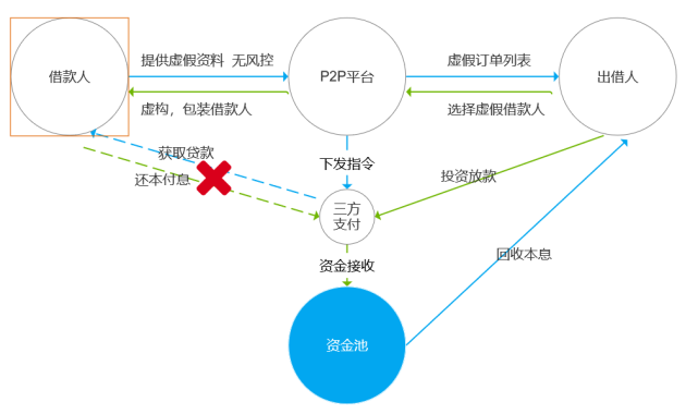 黑平台提现套路_黑平台提款提不出来_平台被黑提款提不了怎么办