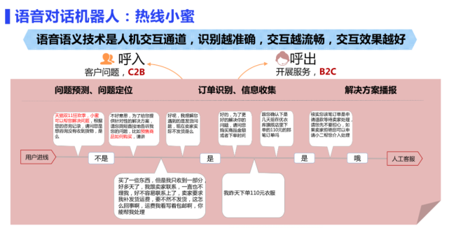 阿里陈克寒实时语音场景下的智能对话