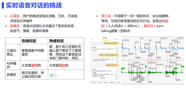 阿里陈克寒实时语音场景下的智能对话