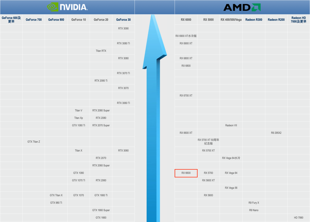 特斯拉第三代车机详解：搭载AMD全家桶，凭啥量产车最强？