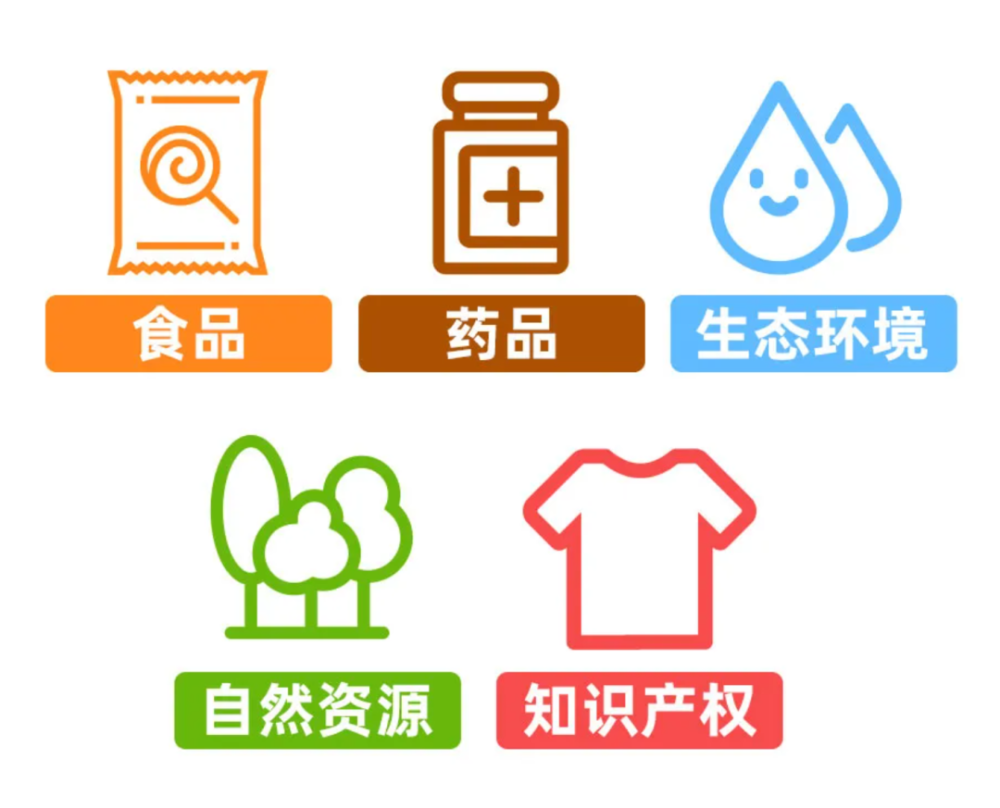 走进食药环知安全卫士,聆听新"警察"故事_腾讯新闻