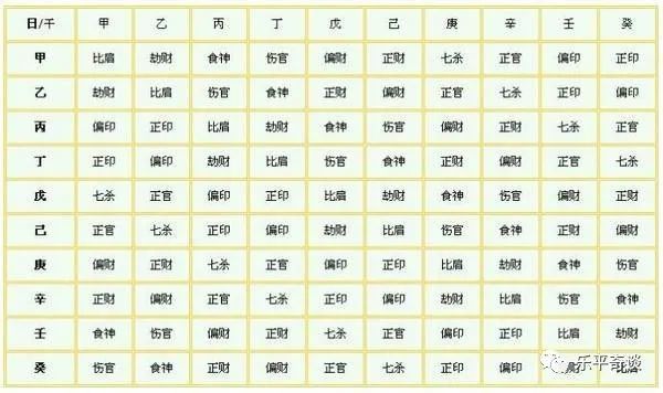 七杀坐将星的命理_七杀将星_七杀带将星的命格好不好