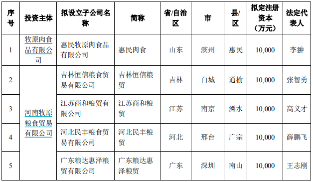 牧原集团子公司分布图图片