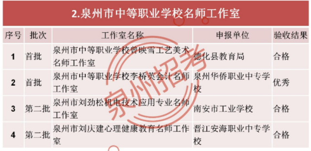 晉江華僑職校官網(wǎng)招生辦_晉江華僑職校在哪_晉江華僑職校