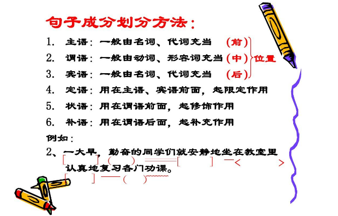 初中英语 怎样分清英语中的主语 谓语 宾语 定语 状语 补语和表语 腾讯新闻